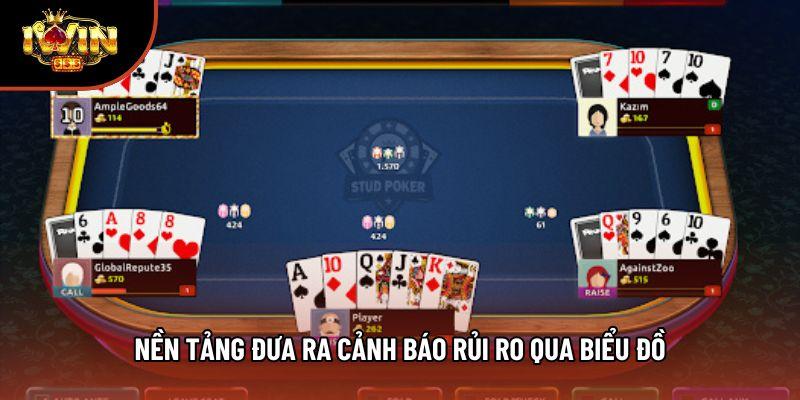 Nền tảng đưa ra cảnh báo rủi ro qua biểu đồ Nền tảng đưa ra cảnh báo rủi ro qua biểu đồ